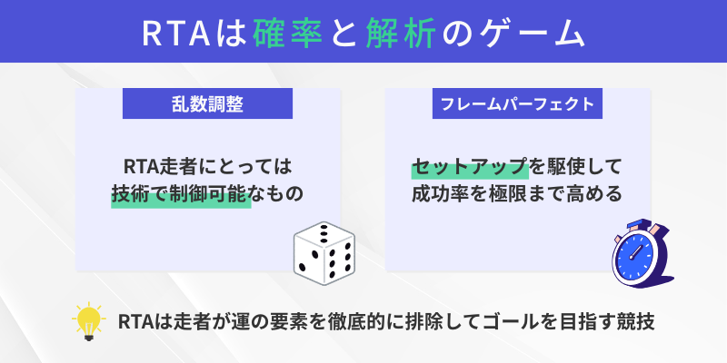 RTAは偶然ではない