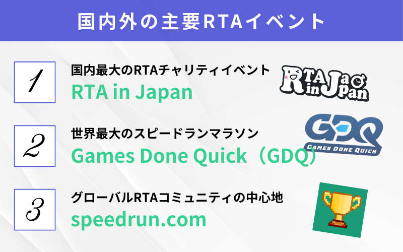 国内外の主要RTAイベントと視聴者データ