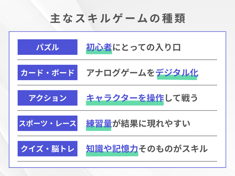 主なスキルゲームの種類と人気ジャンル