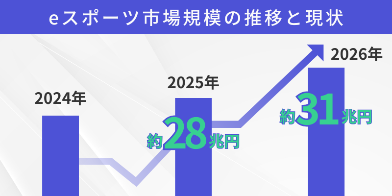 eスポーツ市場規模の推移と現状
