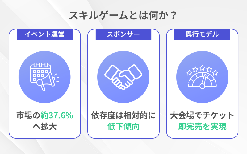 eスポーツ市場規模の内訳と収益構造