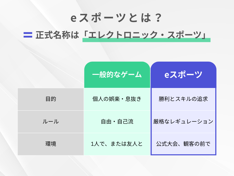eスポーツの定義とゲームとの違い