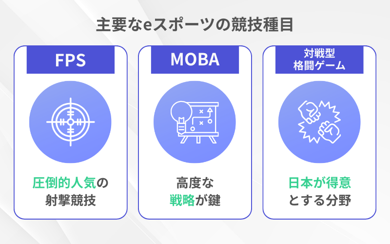 主要なeスポーツの競技種目