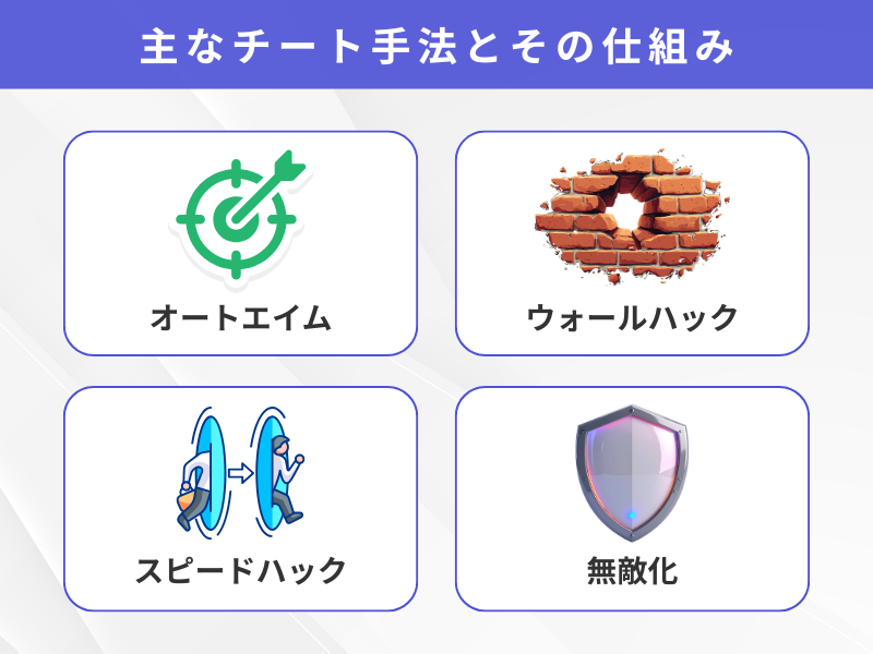 主なチート手法とその仕組み
