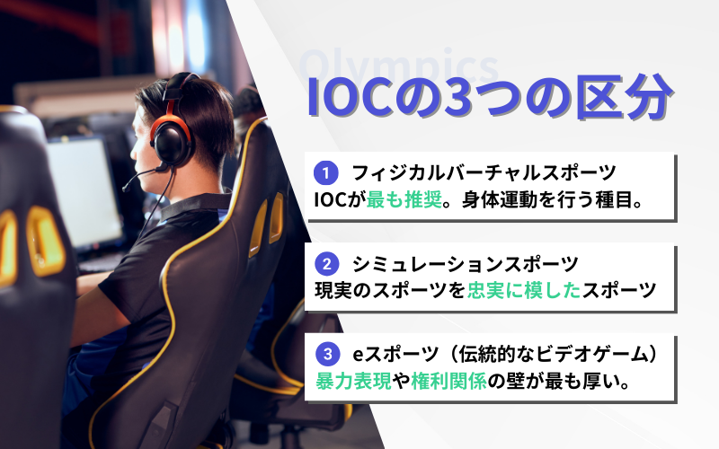 IOCの3つの区分