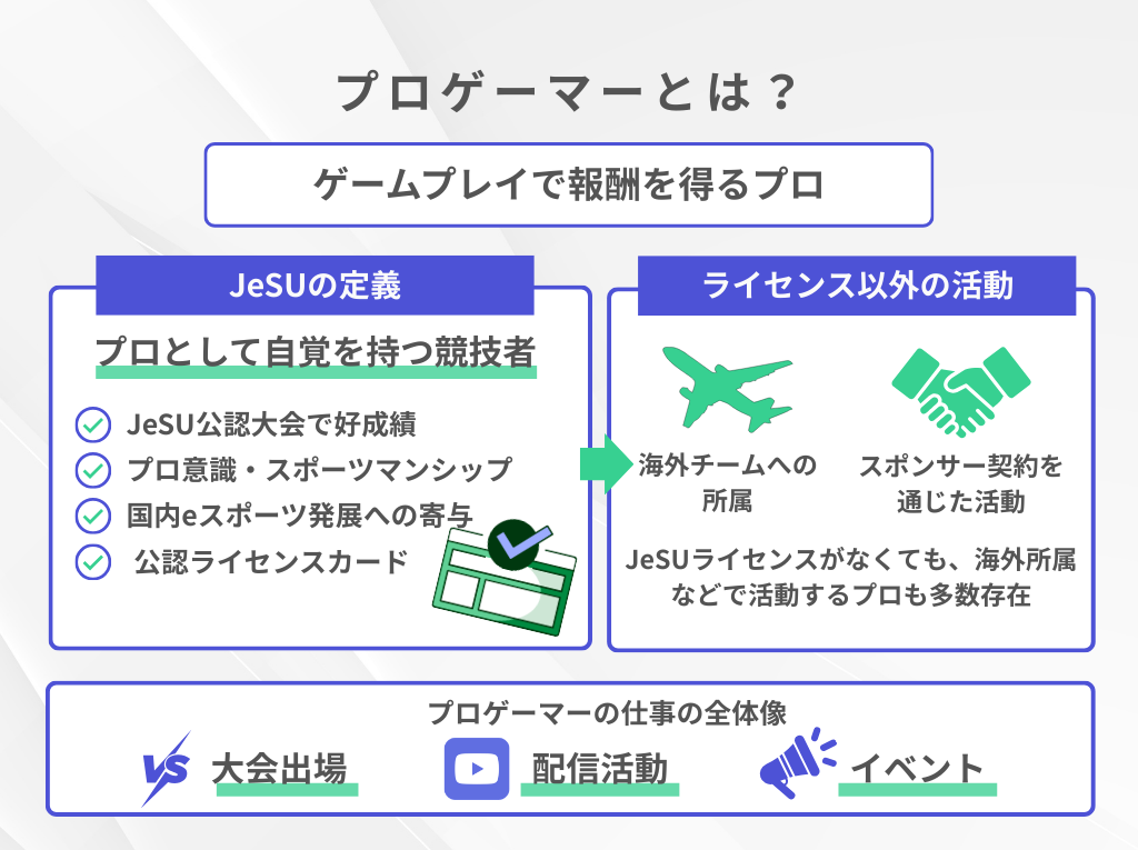 プロゲーマーとは？定義と仕事内容を正しく理解する