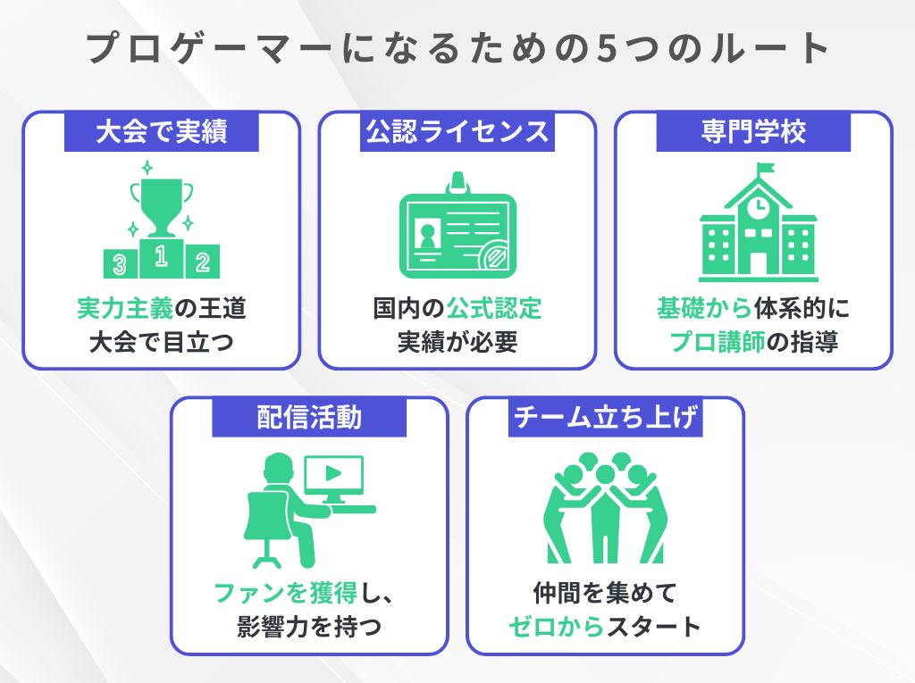 プロゲーマーになるための5つのルート