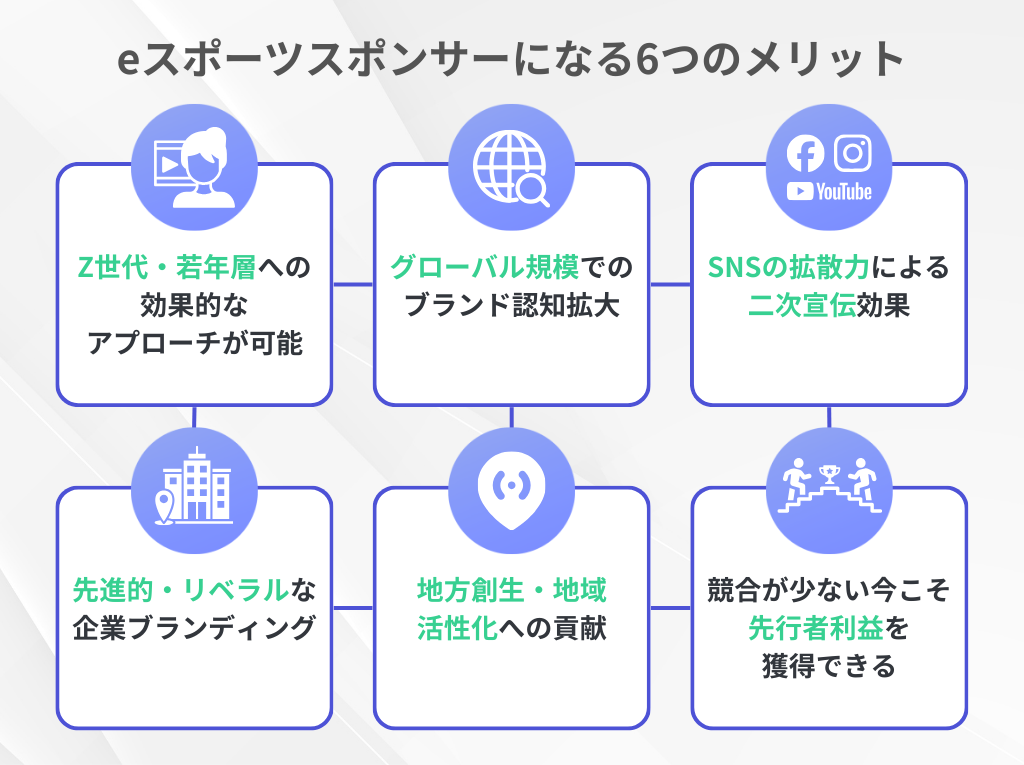 eスポーツスポンサーになる6つのメリット