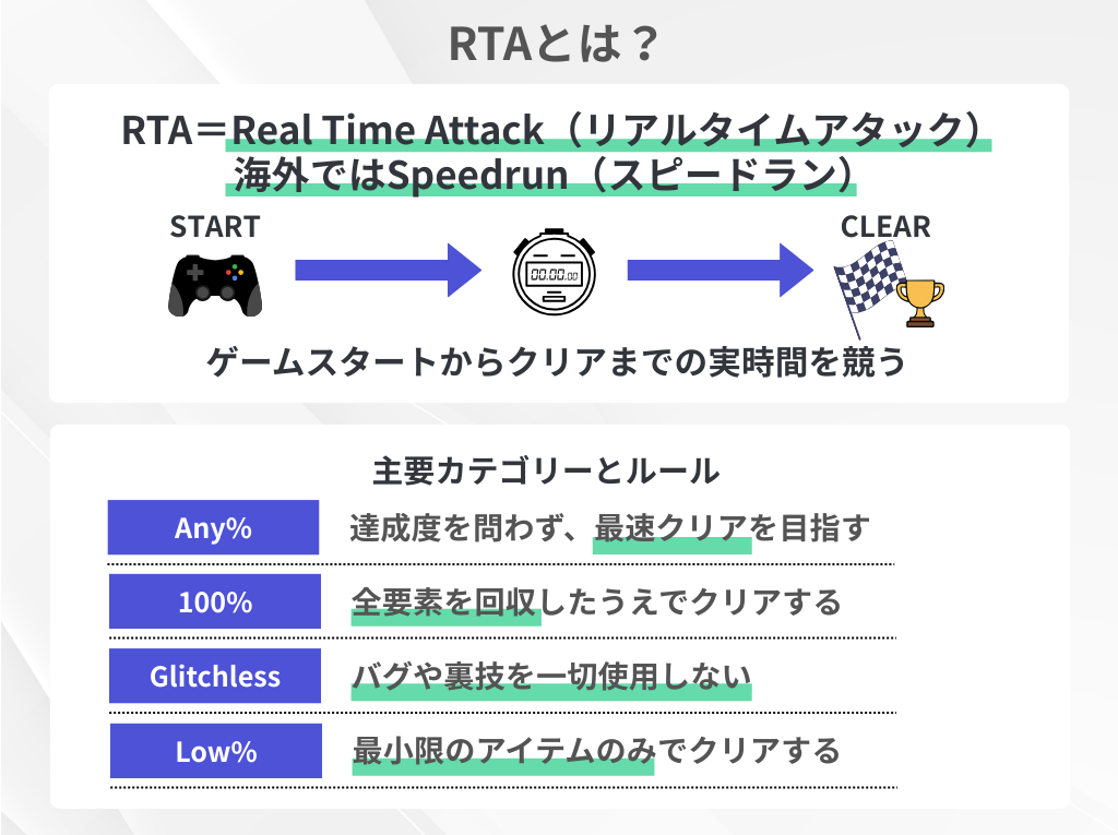 RTAとは?スピードランが世界中で人気を集める理由