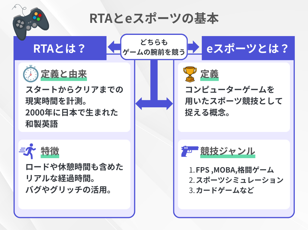 RTAとeスポーツの基本を押さえよう