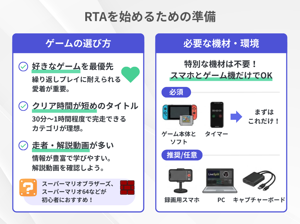 RTAを始めるために必要な準備