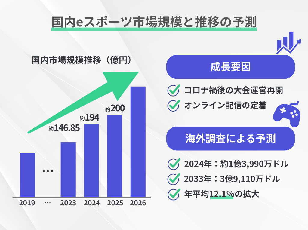 eスポーツ市場の現状とスポンサーシップの重要性
