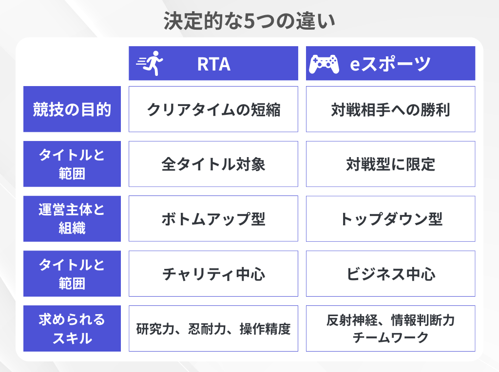 RTAとeスポーツの決定的な5つの違い