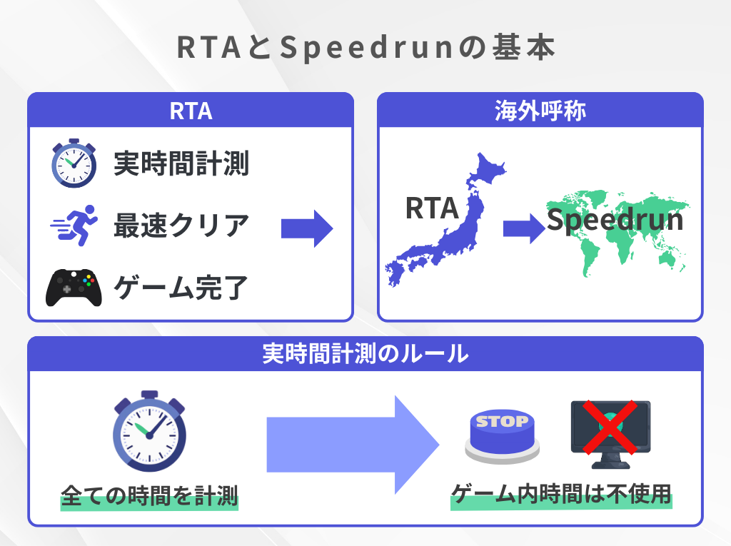 RTAとは何か?基本概念と用語を理解する