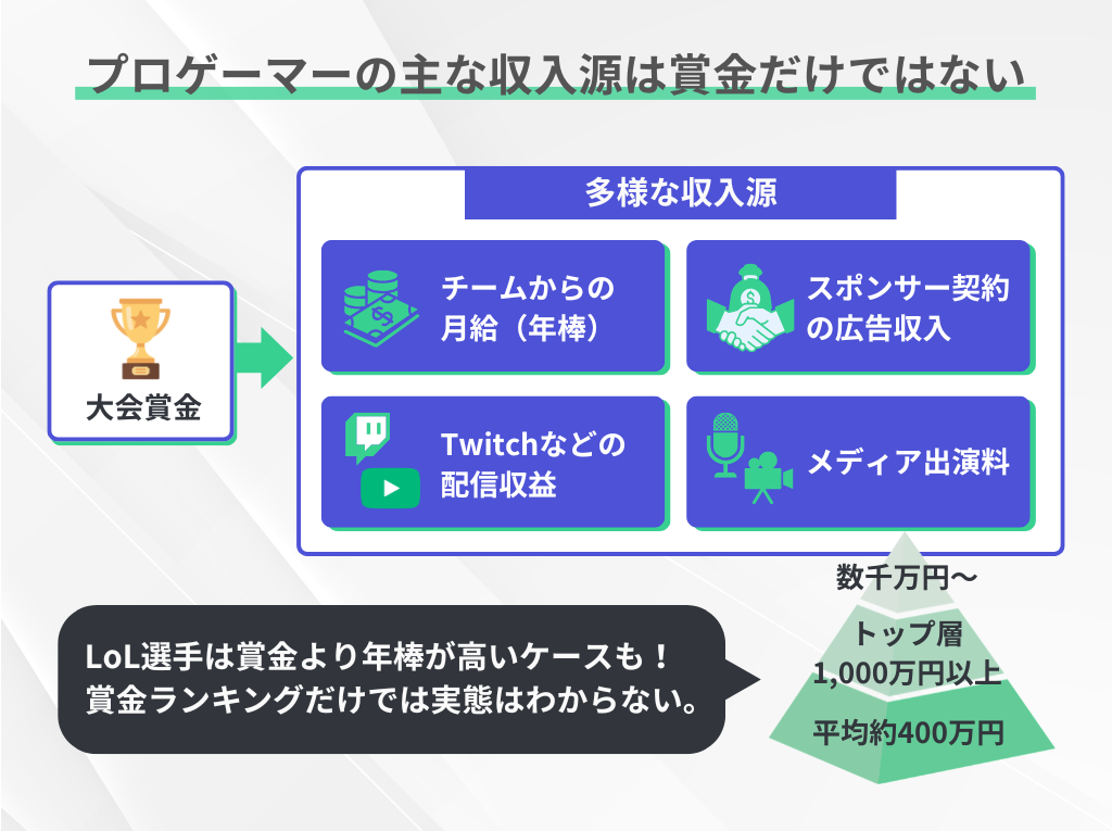eスポーツで稼ぐための現実的なポイント